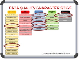 Data Quality Characteristics

 