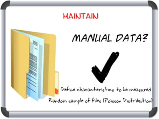 Maintain

Manual Data?

Define characteristics to be measured
Random sample of files (Poisson Distribution)

 