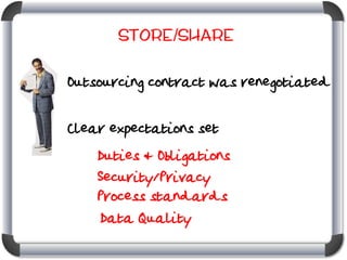 Store/Share

Outsourcing contract was renegotiated
Clear expectations set
Duties & Obligations
Security/Privacy
Process standards
Data Quality

 