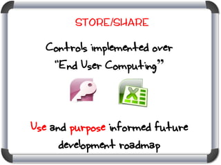 Store/Share

Controls implemented over
“End User Computing”

Use and purpose informed future
development roadmap

 