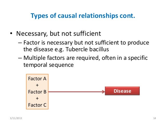 difference between association and causality