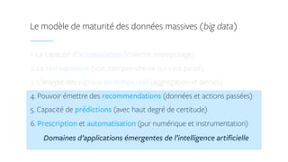 1. La capacité d’accumulation (collecte, entreposage)
2. La rétrospective (voir, comprendre ce qui s’est passé)
3. L’analyse des signaux en temps réel (aggrégation et alertes)
4. Pouvoir émettre des recommendations (données et actions passées)
5. Capacité de prédictions (avec haut degré de certitude)
6. Prescription et automatisation (pur numérique et instrumentation)
 
Domaines d’applications émergentes de l’intelligence artificielle
Le modèle de maturité des données massives (big data)
 