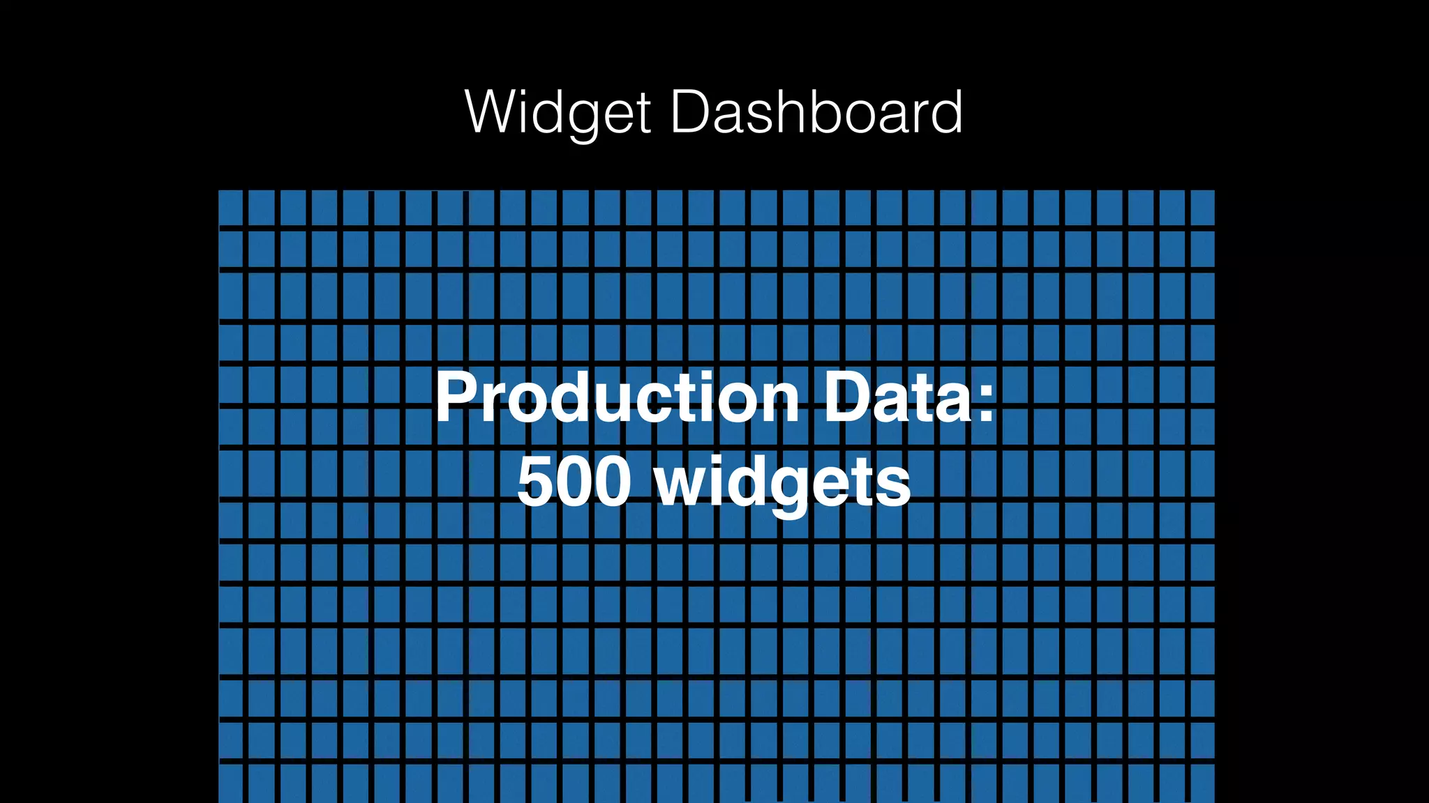 Widget Dashboard
Production Data: 
500 widgets
 