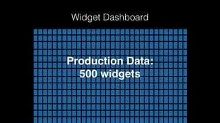 Widget Dashboard
Production Data: 
500 widgets
 