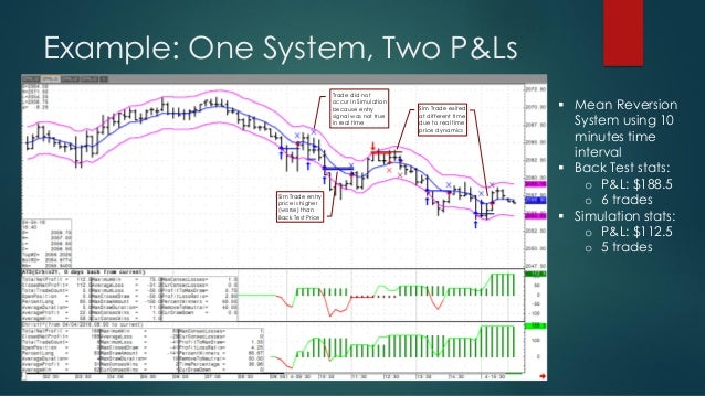 Order driven trading system