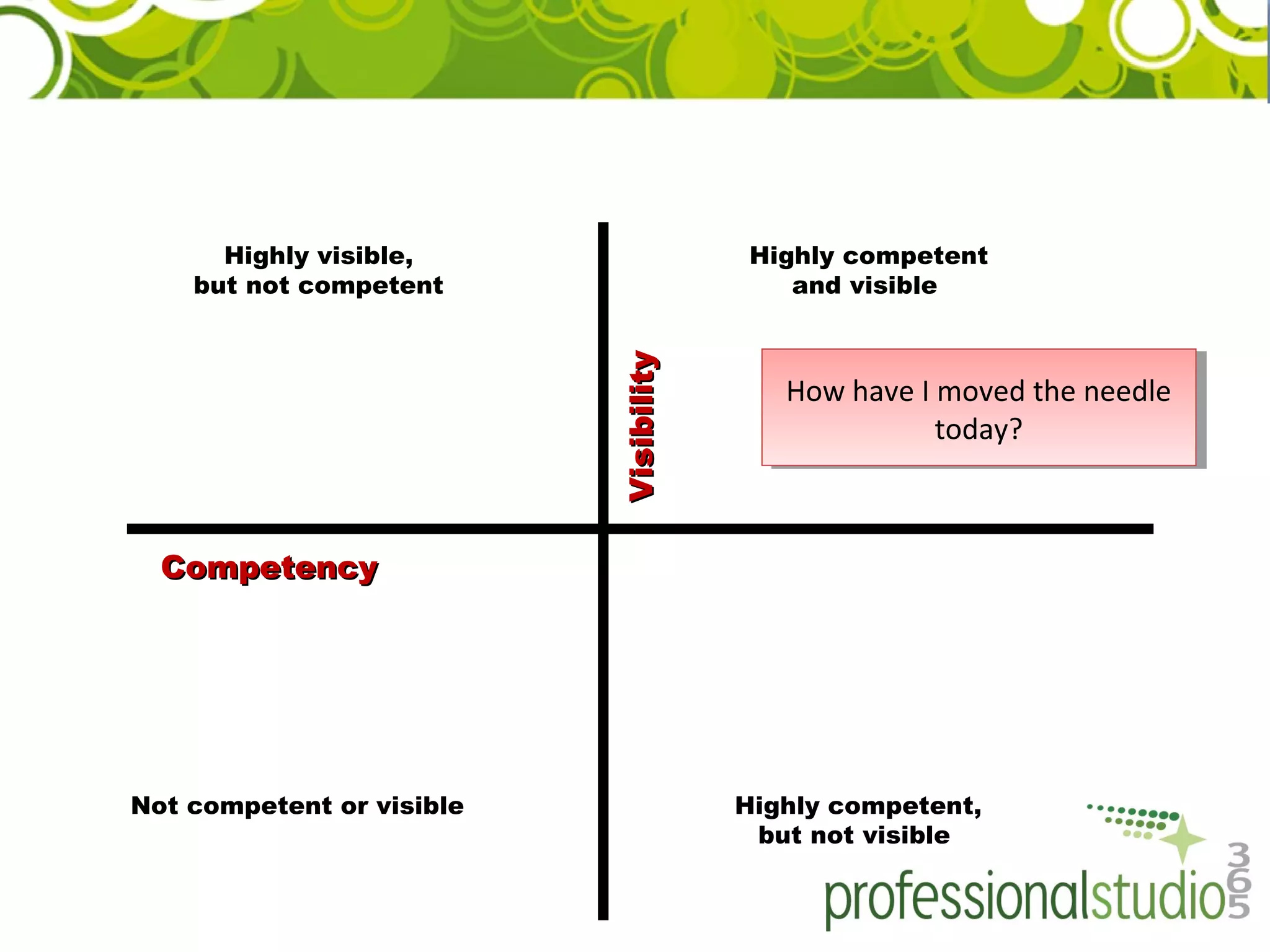 CompetencyCompetency
VisibilityVisibility
Highly visible,
but not competent
Highly competent,
but not visible
Not competent or visible
Highly competent
and visible
How have I moved the needle
today?
How have I moved the needle
today?
 