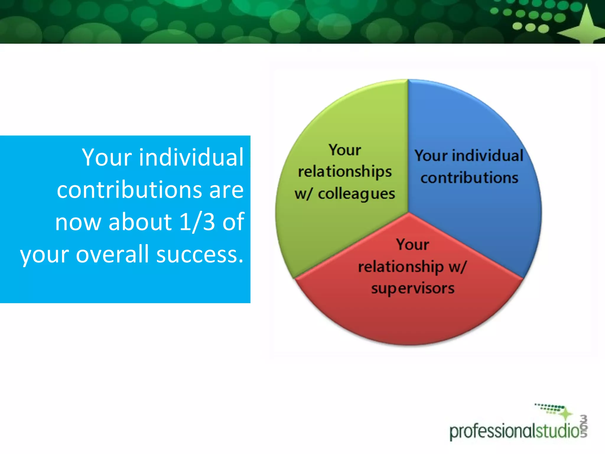 Your individual
contributions are
now about 1/3 of
your overall success.
 