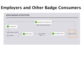 Employers and Other Badge Consumers

 
