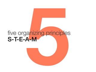 5

ﬁve organizing principles
S-T-E-A-M!

 