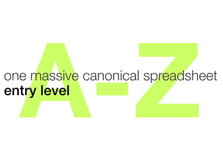 A-Z

one massive canonical spreadsheet
entry level!

 