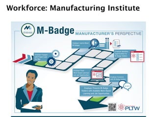 Workforce: Manufacturing Institute

 