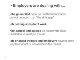 •  Employers are dealing with...
jobs go unﬁlled because qualiﬁed candidates
cannot be found i.e. “the skills gap”

job posting sites don’t work

high school and college do not provide skills
needed for current job market

job-oriented trainers and employers have no easy
way to connect or coordinate in the market

44	
  

 