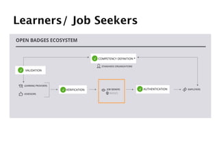 Learners/ Job Seekers

 