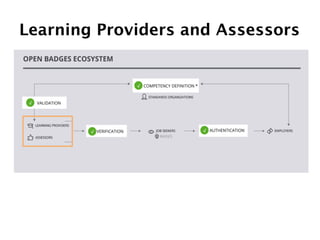 Learning Providers and Assessors

 