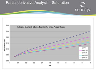 Partial Saturation Uncertainty in Petrophysics From Bayes To Monte Carlo | PPT