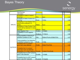 Uncertainty in Petrophysics From Bayes To Monte Carlo | PPT
