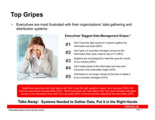 Executives’ Biggest Data Management Gripes:*
#1
#2
#3
Don’t have the right systems in place to gather the
information we need (38%)
Can’t give our business managers access to the
information they need; need to rely on IT (36%)
Systems are not designed to meet the specific needs
Top Gripes
• Executives are most frustrated with their organizations’ data gathering and
distribution systems
Page 11
#3
#4
#5
of our industry (29%)
Can’t make sense of the information we have and
translate it into actionable insight (25%)
Information is no longer timely by the time it makes it
to our business managers (24%)
Take Away: Systems Needed to Gather Data, Put it in the Right Hands
Healthcare executives are most likely to list “don’t have the right systems in place” as a top gripe (53%); life
sciences executives are least likely (23%). Retail executives are most likely to list “can’t give business managers
access to the information they need” as a top gripe (53%); financial services executives are least likely (28%).
*Respondents asked to select top three choices
 