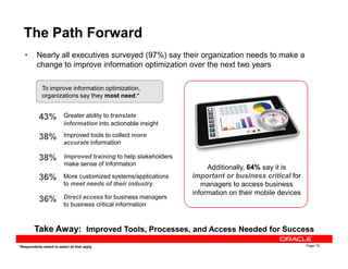 To improve information optimization,
organizations say they most need:*
The Path Forward
• Nearly all executives surveyed (97%) say their organization needs to make a
change to improve information optimization over the next two years
43%
38%
Greater ability to translate
information into actionable insight
Improved tools to collect more
Page 15
Take Away: Improved Tools, Processes, and Access Needed for Success
*Respondents asked to select all that apply
38%
38%
36%
36%
Improved tools to collect more
accurate information
Improved training to help stakeholders
make sense of information
More customized systems/applications
to meet needs of their industry
Direct access for business managers
to business critical information
Additionally, 64% say it is
important or business critical for
managers to access business
information on their mobile devices
 