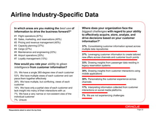 Airline Industry-Specific Data
In which areas are you making the best use of
information to drive the business forward?*
#1 Flight operations (67%)
#2 Sales, marketing, and reservations (40%)
#2 Pricing and revenue management (40%)
#3 Capacity planning (37%)
#4 Cargo (27%)
#5 Maintenance and engineering (23%)
#6 Airport operations (20%)
#7 Loyalty management (13%)
Where does your organization face the
biggest challenges with regard to your ability
to effectively acquire, store, analyze, and
drive decisions based on your customer
information?*
37% Consolidating customer information spread across
multiple data repositories
37% Leveraging customer information to create tailored
new offers across channels and customer touch points
Page 22
How would you rate your ability to glean
intelligence from customer information?
3% We have a single 360-degree view of each customer
53% We have multiple views of each customer and can
piece them together effectively
20% We have multiple, but conflicting, views of each
customer
10% We have only a partial view of each customer and
lack insight into many of their interactions with us
7% We have a very narrow or non-existent view of the
individual customer
7% Unsure
33% Drawing insights from passenger data residing in
legacy reservation systems
30% Drawing insights from customer interactions using
mobile applications
30% Personalizing the customer experience across
channels
17% Interpreting information collected from customer
interactions on social media platforms
7% We are not experiencing challenges
*Respondents asked to select the top three
 