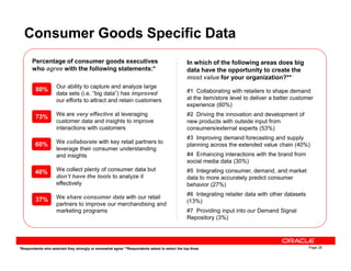 Consumer Goods Specific Data
Percentage of consumer goods executives
who agree with the following statements:*
Our ability to capture and analyze large
data sets (i.e. “big data”) has improved
our efforts to attract and retain customers
We are very effective at leveraging
customer data and insights to improve
interactions with customers
In which of the following areas does big
data have the opportunity to create the
most value for your organization?**
#1 Collaborating with retailers to shape demand
at the item/store level to deliver a better customer
experience (60%)
#2 Driving the innovation and development of
new products with outside input from
consumers/external experts (53%)
#3 Improving demand forecasting and supply
80%
73%
Page 26
We collaborate with key retail partners to
leverage their consumer understanding
and insights
We collect plenty of consumer data but
don’t have the tools to analyze it
effectively
We share consumer data with our retail
partners to improve our merchandising and
marketing programs
#3 Improving demand forecasting and supply
planning across the extended value chain (40%)
#4 Enhancing interactions with the brand from
social media data (30%)
#5 Integrating consumer, demand, and market
data to more accurately predict consumer
behavior (27%)
#6 Integrating retailer data with other datasets
(13%)
#7 Providing input into our Demand Signal
Repository (3%)
*Respondents who selected they strongly or somewhat agree **Respondents asked to select the top three
60%
40%
37%
 