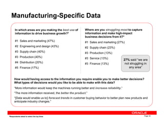 Manufacturing-Specific Data
In which areas are you making the best use of
information to drive business growth?*
#1 Sales and marketing (47%)
#2 Engineering and design (43%)
#3 Supply chain (40%)
#3 Production (40%)
#4 Distribution (20%)
Where are you struggling most to capture
information and make high-impact
business decisions from it?*
#1 Sales and marketing (27%)
#2 Supply chain (23%)
#3 Production (13%)
#3 Service (13%)
#3 Finance (13%)
27% said “we are
not struggling in
Page 34
#4 Distribution (20%)
#5 Finance (17%)
#3 Finance (13%)
*Respondents asked to select the top three
How would having access to the information you require enable you to make better decisions?
What types of decisions would you like to be able to make with this data?
“More information would keep the machines running better and increase reliability.”
“The more information received, the better the product.”
“[Data would enable us to] forecast trends in customer buying behavior to better plan new products and
anticipate industry changes.”
not struggling in
any area”
 