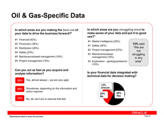 Oil & Gas-Specific Data
In which areas are you making the best use of
your data to drive the business forward?*
#1 Financial (42%)
#2 Production (36%)
#3 Distribution (26%)
#4 Safety (23%)
#5 Maintenance/asset management (19%)
#5 Project management (19%)
In which areas are you struggling most to
make sense of your data and put it to good
use?*
13% said
“We are
not
struggling
in any
area”
#1 Market intelligence (26%)
#1 Safety (26%)
#2 Project management (23%)
#3 Maintenance/asset
management (16%)
#3 Exploration – geological/seismic
(16%)
Page 36
Can you act as fast as you acquire and
analyze information?
Yes, almost always – we are very agile
Sometimes, depending on the information and
action required
No, we can’t act or execute that fast
Is your financial data integrated with
technical data for decision making?
*Respondents asked to select the top three
32%
55%
13%
13%
Unsure
58%
Yes
29%
No
(16%)
 