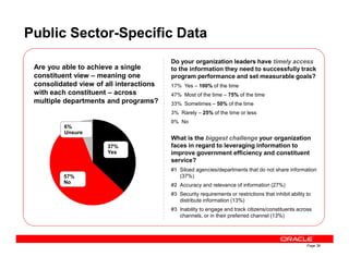 Public Sector-Specific Data
Are you able to achieve a single
constituent view – meaning one
consolidated view of all interactions
with each constituent – across
multiple departments and programs?
Do your organization leaders have timely access
to the information they need to successfully track
program performance and set measurable goals?
17% Yes – 100% of the time
47% Most of the time – 75% of the time
33% Sometimes – 50% of the time
3% Rarely – 25% of the time or less
0% No
What is the biggest challenge your organization
6%
Unsure
Page 38
What is the biggest challenge your organization
faces in regard to leveraging information to
improve government efficiency and constituent
service?
#1 Siloed agencies/departments that do not share information
(37%)
#2 Accuracy and relevance of information (27%)
#3 Security requirements or restrictions that inhibit ability to
distribute information (13%)
#3 Inability to engage and track citizens/constituents across
channels, or in their preferred channel (13%)
Unsure
37%
Yes
57%
No
 