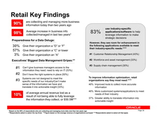 Retail Key Findings
are collecting and managing more business
information today than two years ago
Preparedness for a Data Deluge:
30%
3%
Executives’ Biggest Data Management Gripes:**
However, they see room for enhancement in
the following applications available to meet
their industry-specific needs:****
#1 Customer Relationship Management (43%)
#2 Workforce and asset management (33%)
90%
use industry-specific
applications/software to help
leverage information to make
strategic decisions
83%
Give their organization a “D” or “F”
Give their organization an “A”
Give their organization a “C” or lower57%
98% Average increase in business info
collected/managed in last two years*
Page 39
Executives’ Biggest Data Management Gripes:**
Can’t give business managers access to the
information they need; need to rely on IT (53%)
#1
Don’t have the right systems in place (50%)#2
#3
#2 Workforce and asset management (33%)
#3 Supply chain management (30%)
To improve information optimization, retail
organizations say they most need:****
40% Improved tools to collect more accurate
information
40% More customized systems/applications to meet
needs of their industry
37% Greater ability to translate information into
actionable insight
Systems are not designed to meet the
specific needs of our industry/Can’t make
sense of the information we have and
translate it into actionable insight (33%)
of average annual revenue lost as a
result of not being able to fully leverage
the information they collect, or $50.5M***
10%
*Based on the 90% of respondents who are collecting and managing more data now than two years ago
**Respondents asked to select the top three ***Figure based on the average revenue of organizations surveyed ****Respondents asked to select all that apply
 