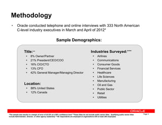 Methodology
• Oracle conducted telephone and online interviews with 333 North American
C-level industry executives in March and April of 2012*
Sample Demographics:
Industries Surveyed:***
Airlines
Communications
Title:**
8% Owner/Partner
21% President/CEO/COO
Page 4
Consumer Goods
Financial Services
Healthcare
Life Sciences
Manufacturing
Oil and Gas
Public Sector
Retail
Utilities
16% CIO/CTO
13% CFO
42% General Manager/Managing Director
Location:
88% United States
12% Canada
*The sample size results in a margin of error of ±5.33% at a 95% confidence level **These titles do not include public sector titles. Qualifying public sector titles
include Administrator, Director, or other agency leadership ***All respondents are employed at organizations with at least 200 employees
 