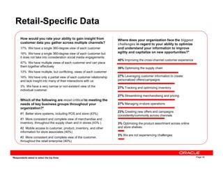 Retail-Specific Data
How would you rate your ability to gain insight from
customer data you gather across multiple channels?
17% We have a single 360-degree view of each customer
10% We have a single 360-degree view of each customer but
it does not take into consideration social media engagements
47% We have multiple views of each customer and can piece
them together effectively
13% We have multiple, but conflicting, views of each customer
10% We have only a partial view of each customer relationship
and lack insight into many of their interactions with us
3% We have a very narrow or non-existent view of the
Where does your organization face the biggest
challenges in regard to your ability to optimize
and understand your information to improve
agility and capitalize on new opportunities?*
40% Improving the cross-channel customer experience
30% Optimizing the supply chain
27% Leveraging customer information to create
personalized offers/campaigns
27% Tracking and optimizing inventory
Page 40
3% We have a very narrow or non-existent view of the
individual customer
Which of the following are most critical to meeting the
needs of key business groups throughout your
organization?*
#1 Better store systems, including POS and store (43%)
#1 More consistent and complete view of merchandise and
inventory, throughout the supply chain and in stores (43% )
#2 Mobile access to customer, product, inventory, and other
information for store associates (40%)
#2 More consistent and complete view of the customer,
throughout the retail enterprise (40%)
27% Tracking and optimizing inventory
27% Streamlining merchandising and pricing
27% Managing in-store operations
23% Creating new offers and campaigns
consistently/commonly across channels
3% Optimizing the product assortment across online
and store shelves
3% We are not experiencing challenges
*Respondents asked to select the top three
 