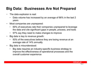 • The data explosion is real:
• Data volume has increased by an average of 86% in the last 2
years
• Most companies are unprepared:
• 60% of executives rate their companies unprepared to leverage
the data and cite significant gaps in people, process, and tools
• 97% say they need to make changes to improve
• Big data is key to revenue growth:
Big Data: Businesses Are Not Prepared
Page 5
• Big data is key to revenue growth:
• 93% of the executives believe they are losing revenue at an
average rate of 14% annually
• Big data is misunderstood:
• Big data requires an industry-specific business strategy to
improve the effectiveness of operational processes and the
overall customer experience
 
