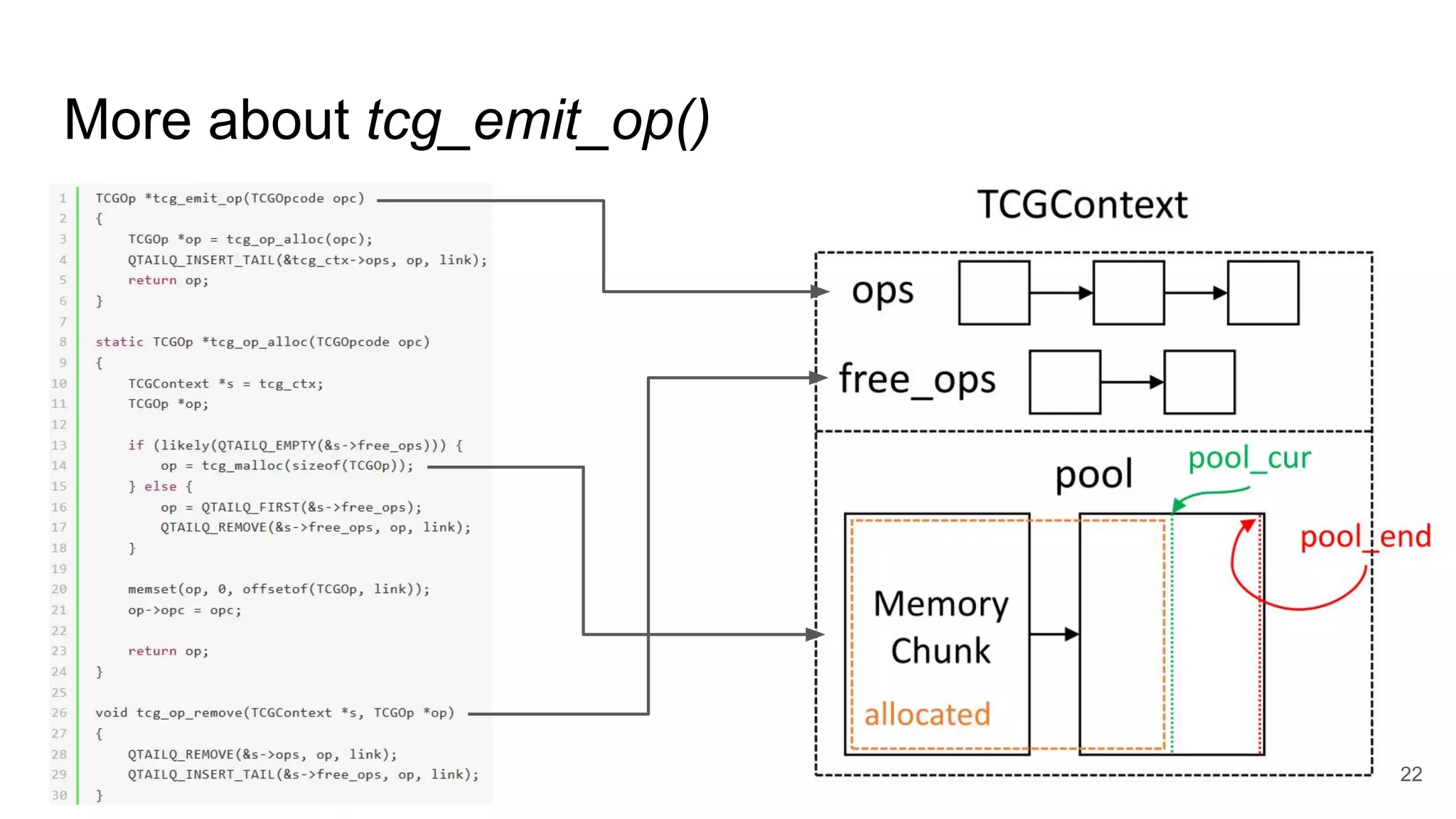 More about tcg_emit_op()
22
 