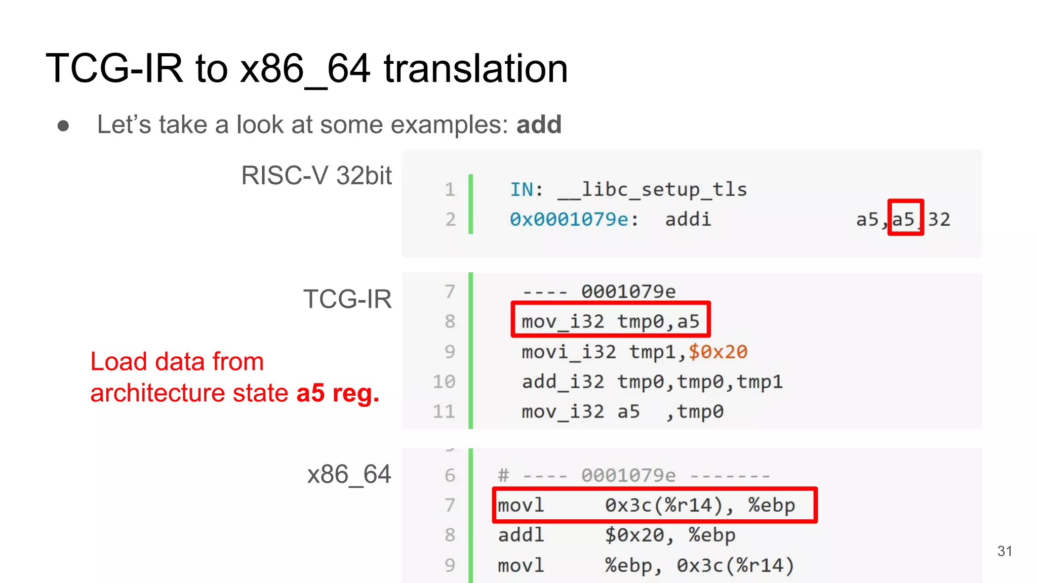 TCG-IR to x86_64 translation
● Let’s take a look at some examples: add
RISC-V 32bit
TCG-IR
x86_64
Load data from
architecture state a5 reg.
31
 