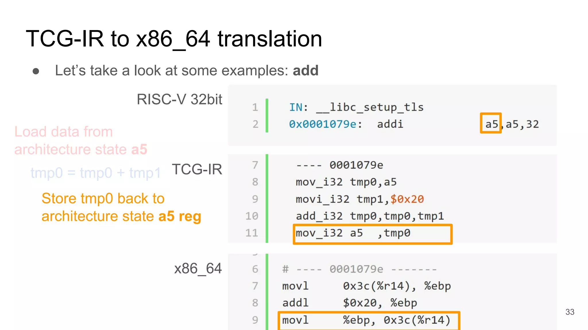 TCG-IR to x86_64 translation
● Let’s take a look at some examples: add
RISC-V 32bit
TCG-IR
x86_64
tmp0 = tmp0 + tmp1
Load data from
architecture state a5
Store tmp0 back to
architecture state a5 reg
33
 