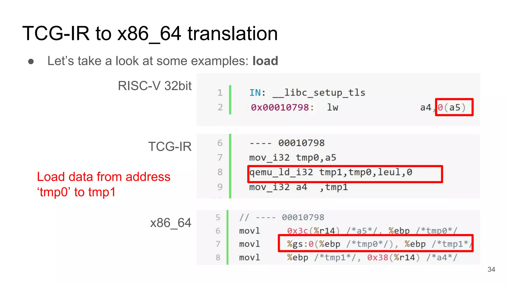 TCG-IR to x86_64 translation
RISC-V 32bit
TCG-IR
x86_64
● Let’s take a look at some examples: load
Load data from address
‘tmp0’ to tmp1
34
 