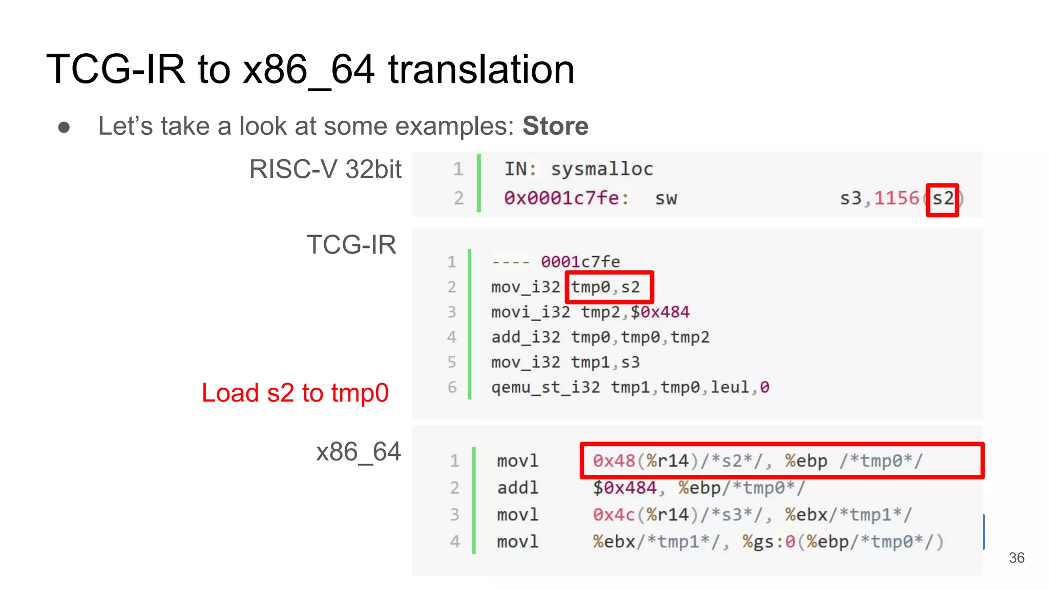 TCG-IR to x86_64 translation
RISC-V 32bit
TCG-IR
x86_64
● Let’s take a look at some examples: Store
Load s2 to tmp0
36
 