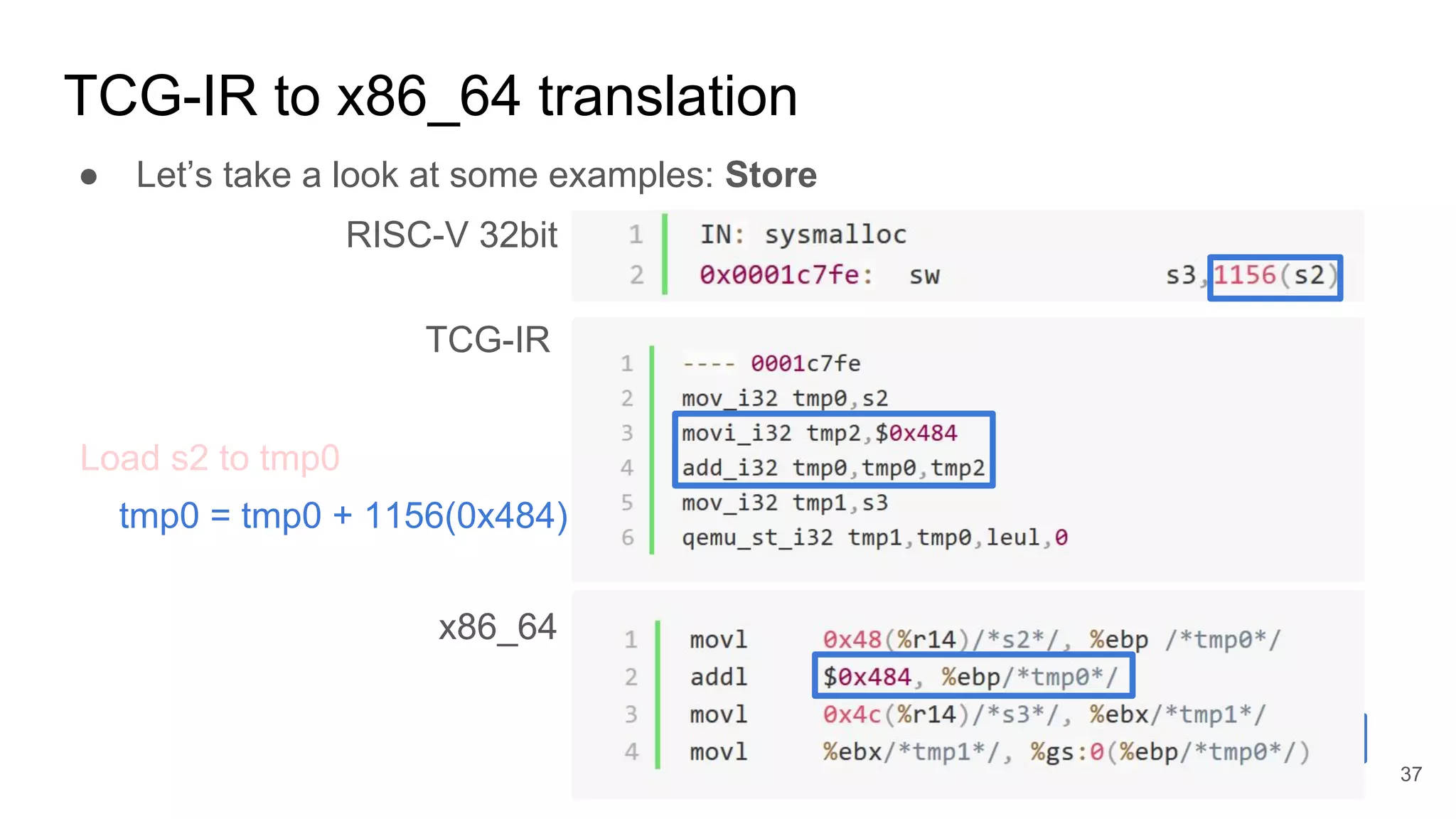 TCG-IR to x86_64 translation
RISC-V 32bit
TCG-IR
x86_64
● Let’s take a look at some examples: Store
tmp0 = tmp0 + 1156(0x484)
Load s2 to tmp0
37
 