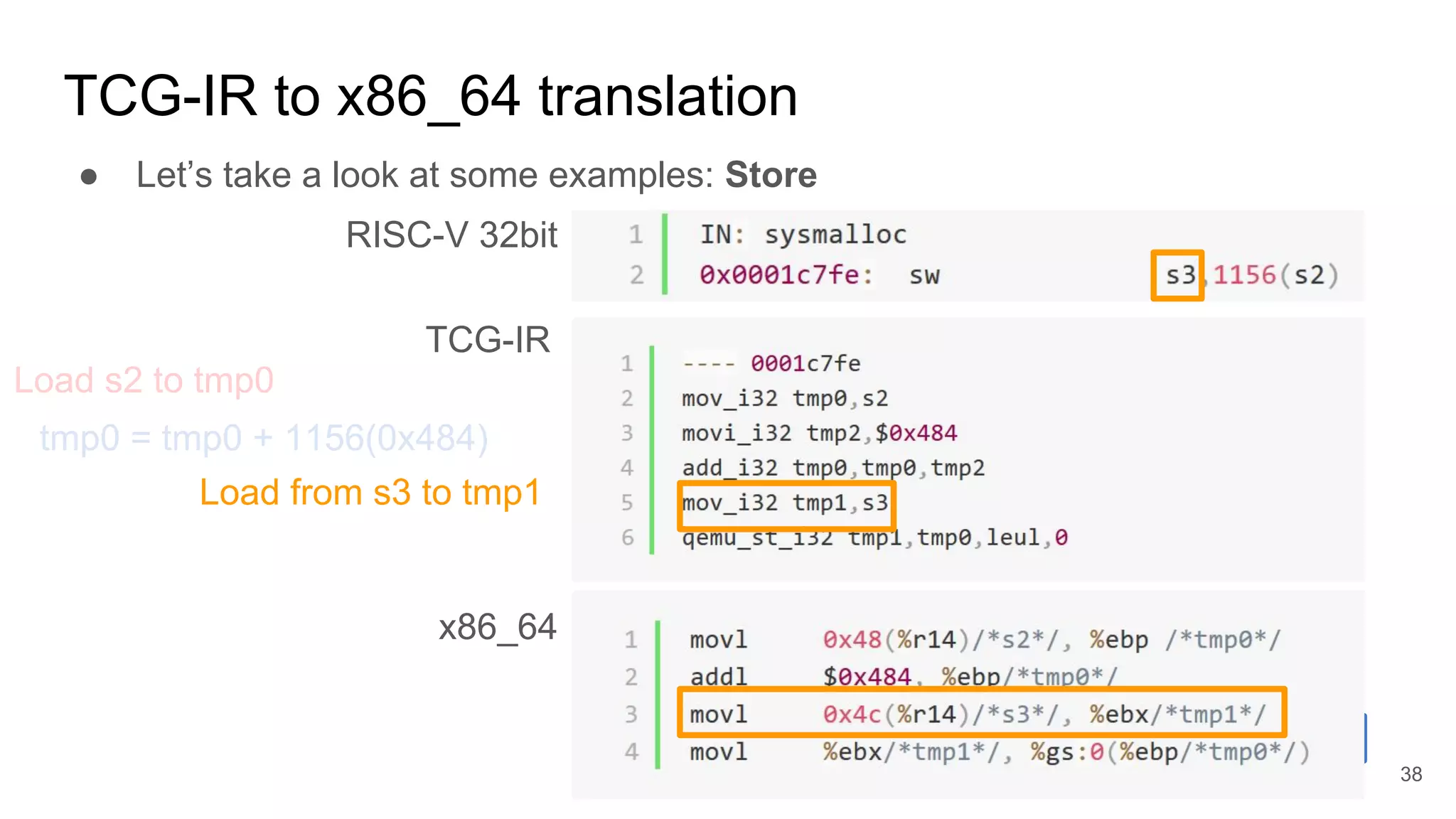 TCG-IR to x86_64 translation
RISC-V 32bit
TCG-IR
x86_64
● Let’s take a look at some examples: Store
tmp0 = tmp0 + 1156(0x484)
Load s2 to tmp0
Load from s3 to tmp1
38
 