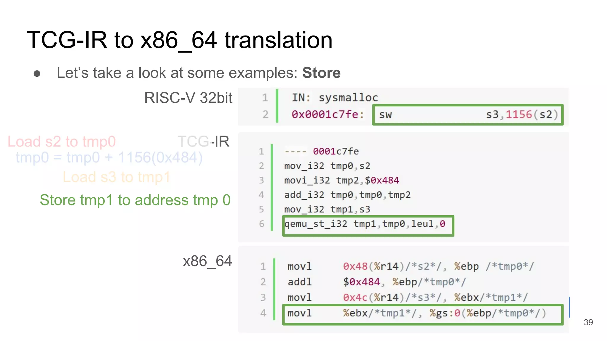 TCG-IR to x86_64 translation
RISC-V 32bit
TCG-IR
x86_64
● Let’s take a look at some examples: Store
tmp0 = tmp0 + 1156(0x484)
Load s2 to tmp0
Load s3 to tmp1
39
Store tmp1 to address tmp 0
 