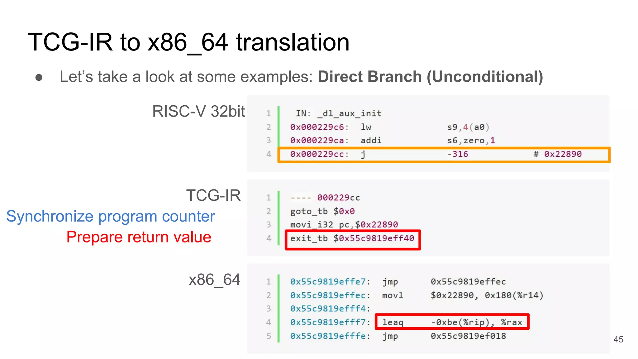 TCG-IR to x86_64 translation
● Let’s take a look at some examples: Direct Branch (Unconditional)
RISC-V 32bit
TCG-IR
x86_64
Synchronize program counter
Prepare return value
45
 