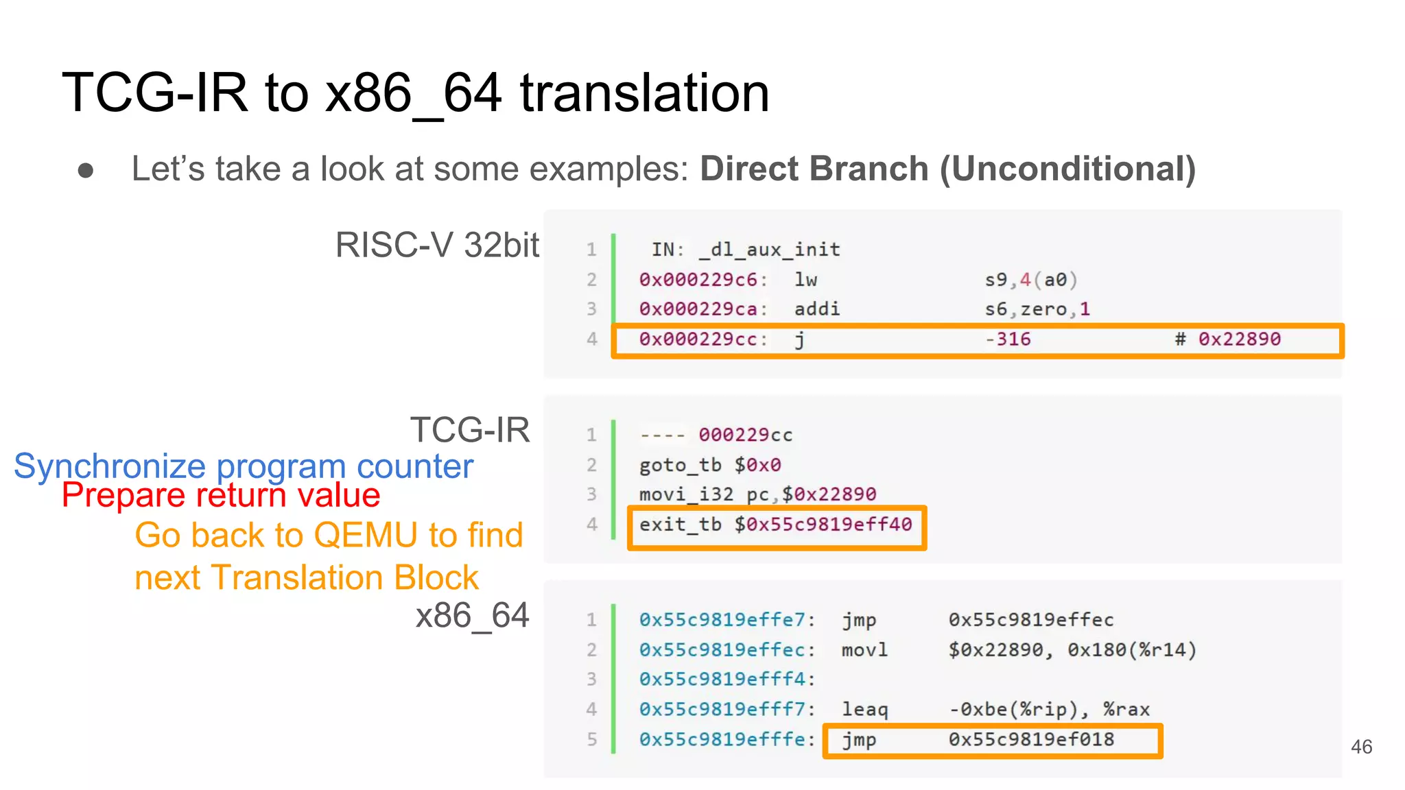 TCG-IR to x86_64 translation
● Let’s take a look at some examples: Direct Branch (Unconditional)
RISC-V 32bit
TCG-IR
x86_64
Synchronize program counter
Prepare return value
Go back to QEMU to find
next Translation Block
46
 