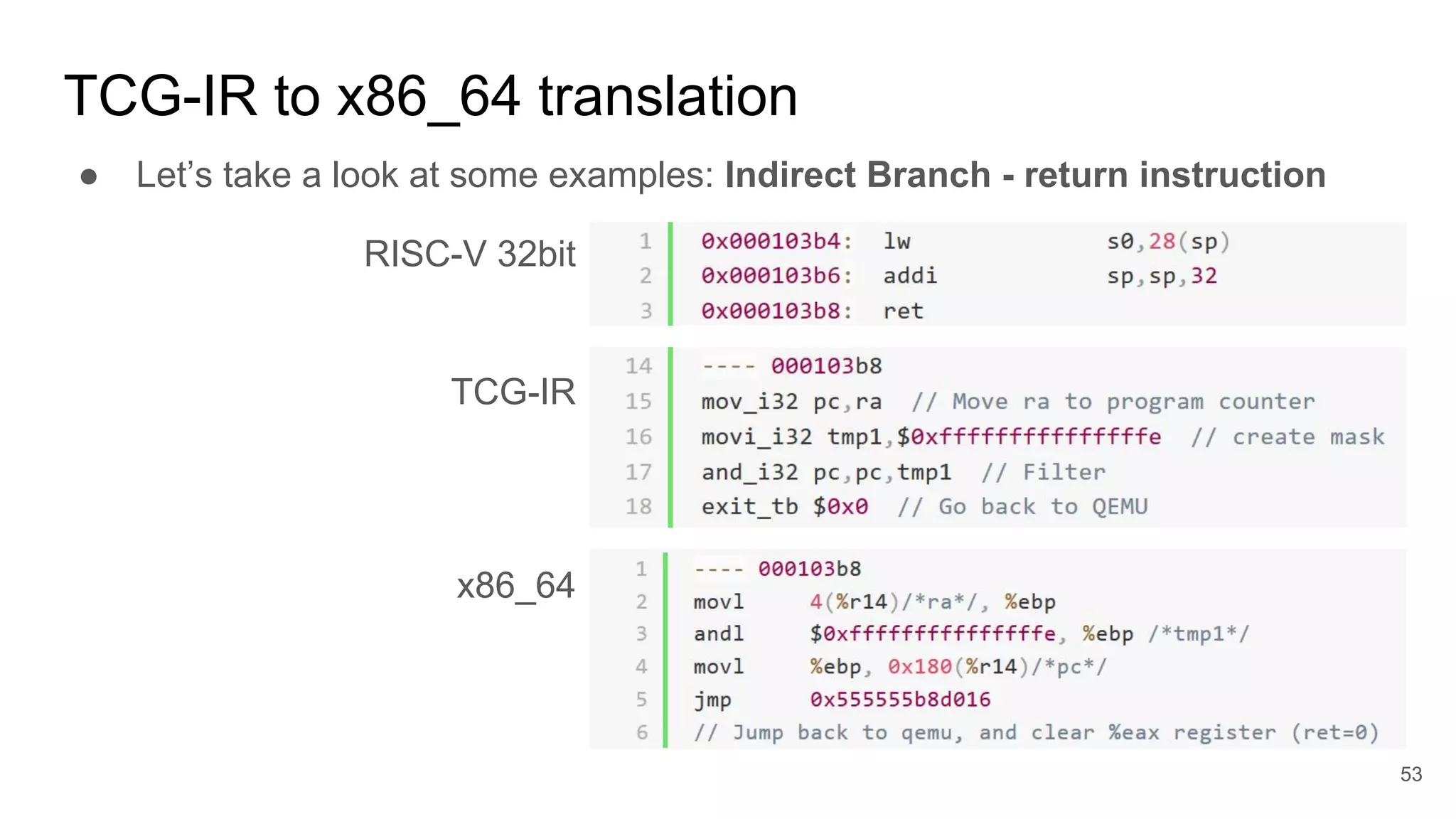 TCG-IR to x86_64 translation
● Let’s take a look at some examples: Indirect Branch - return instruction
RISC-V 32bit
TCG-IR
x86_64
53
 