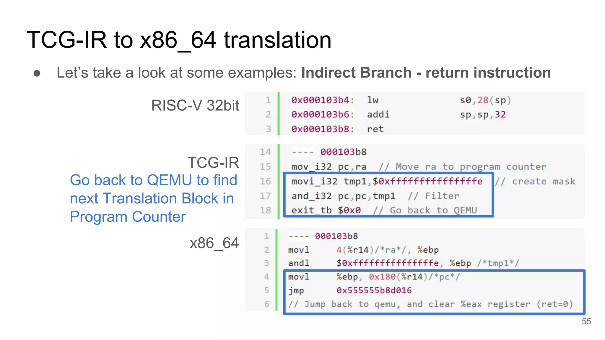 TCG-IR to x86_64 translation
● Let’s take a look at some examples: Indirect Branch - return instruction
RISC-V 32bit
TCG-IR
x86_64
Go back to QEMU to find
next Translation Block in
Program Counter
55
 