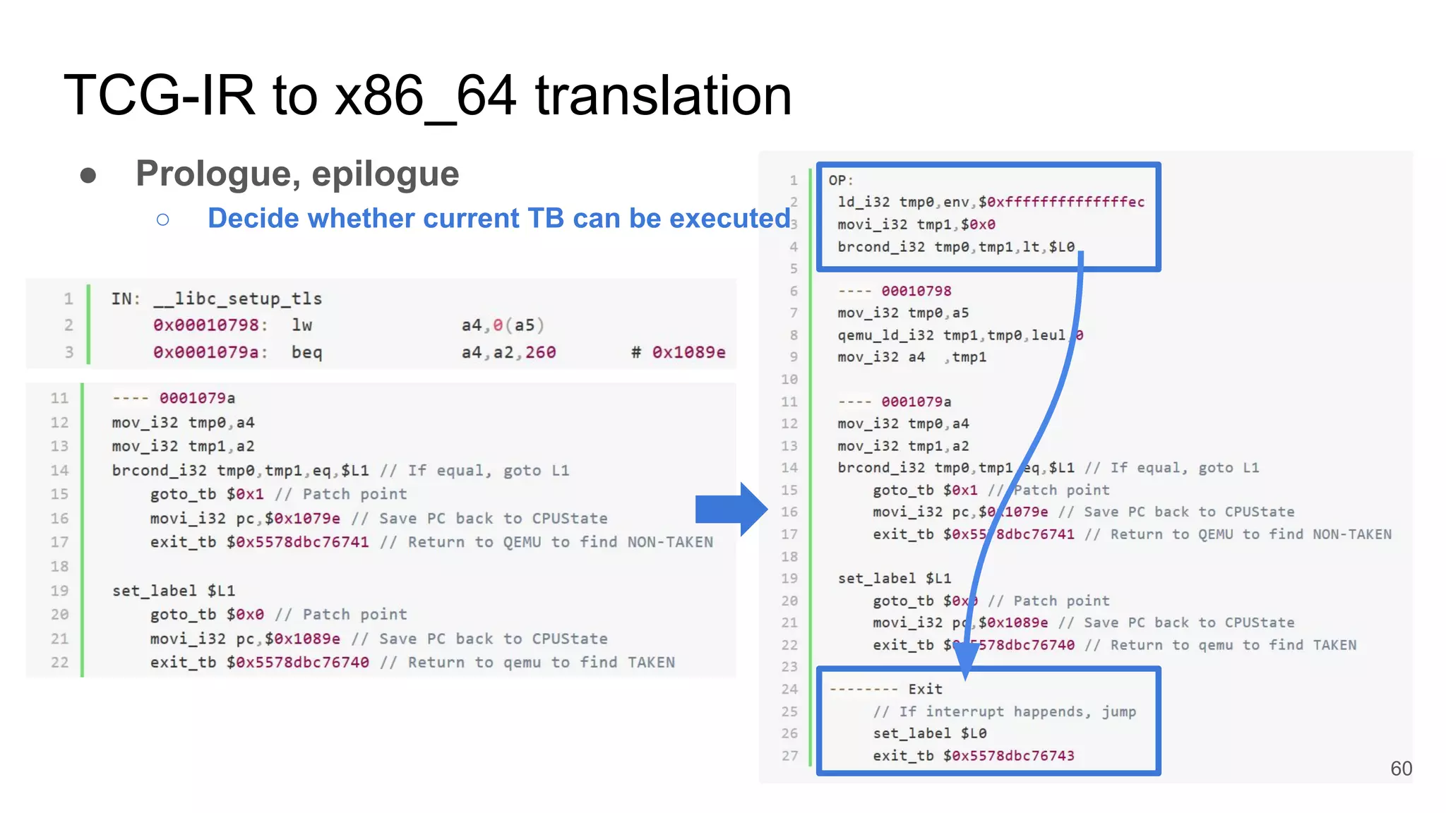 TCG-IR to x86_64 translation
● Prologue, epilogue
○ Decide whether current TB can be executed
60
 