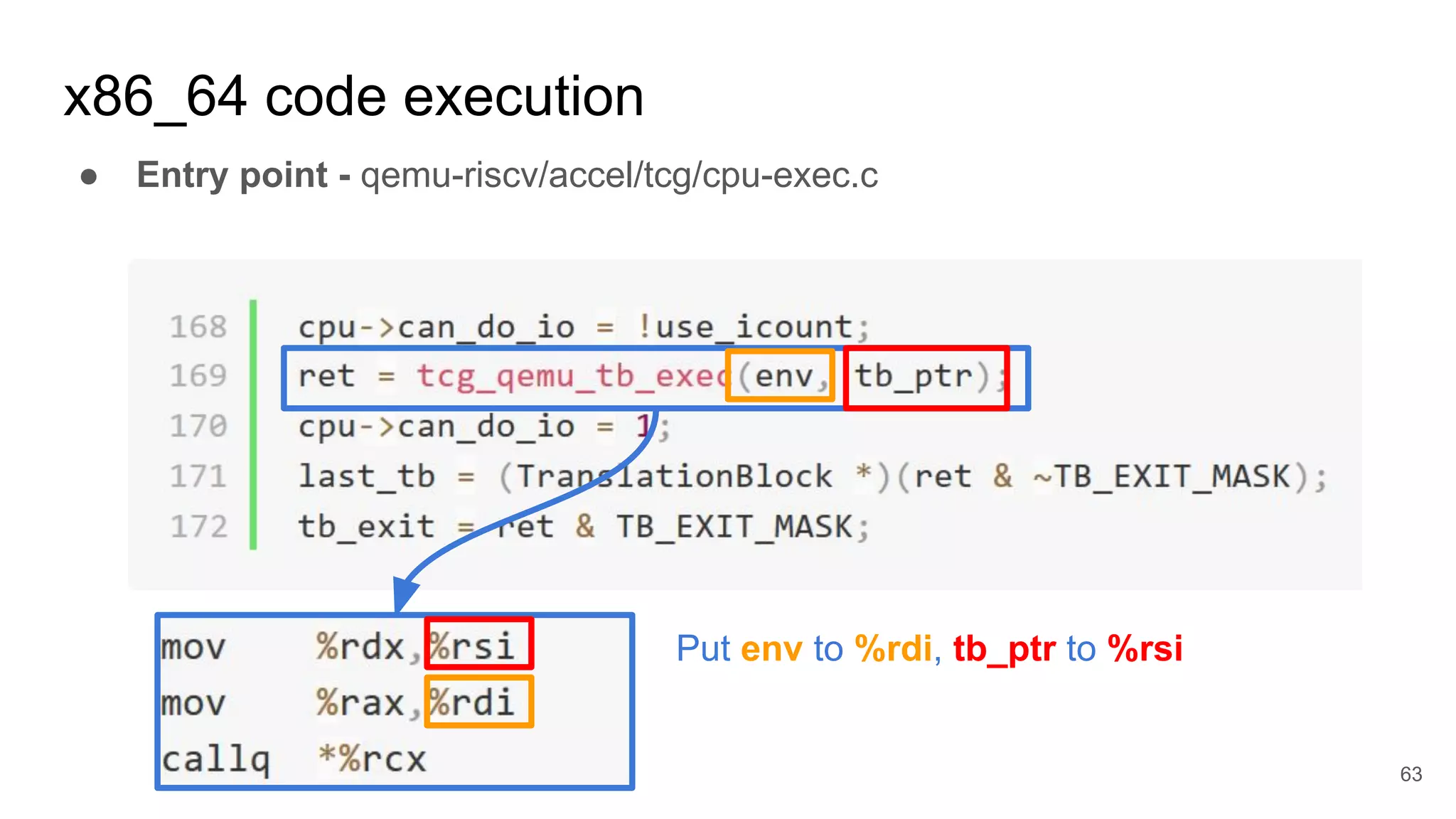 x86_64 code execution
● Entry point - qemu-riscv/accel/tcg/cpu-exec.c
63
Put env to %rdi, tb_ptr to %rsi
 
