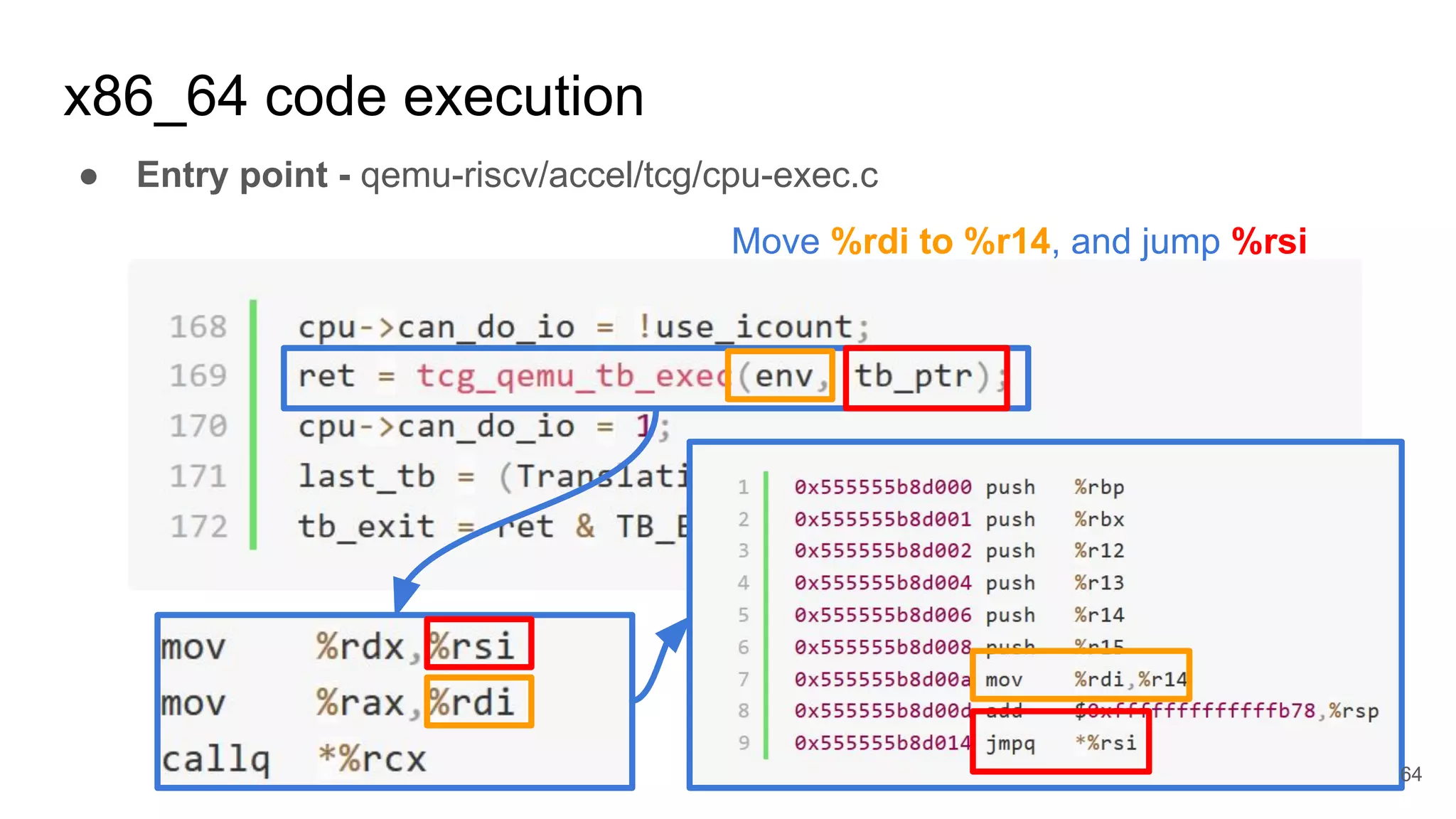 x86_64 code execution
● Entry point - qemu-riscv/accel/tcg/cpu-exec.c
64
Move %rdi to %r14, and jump %rsi
 