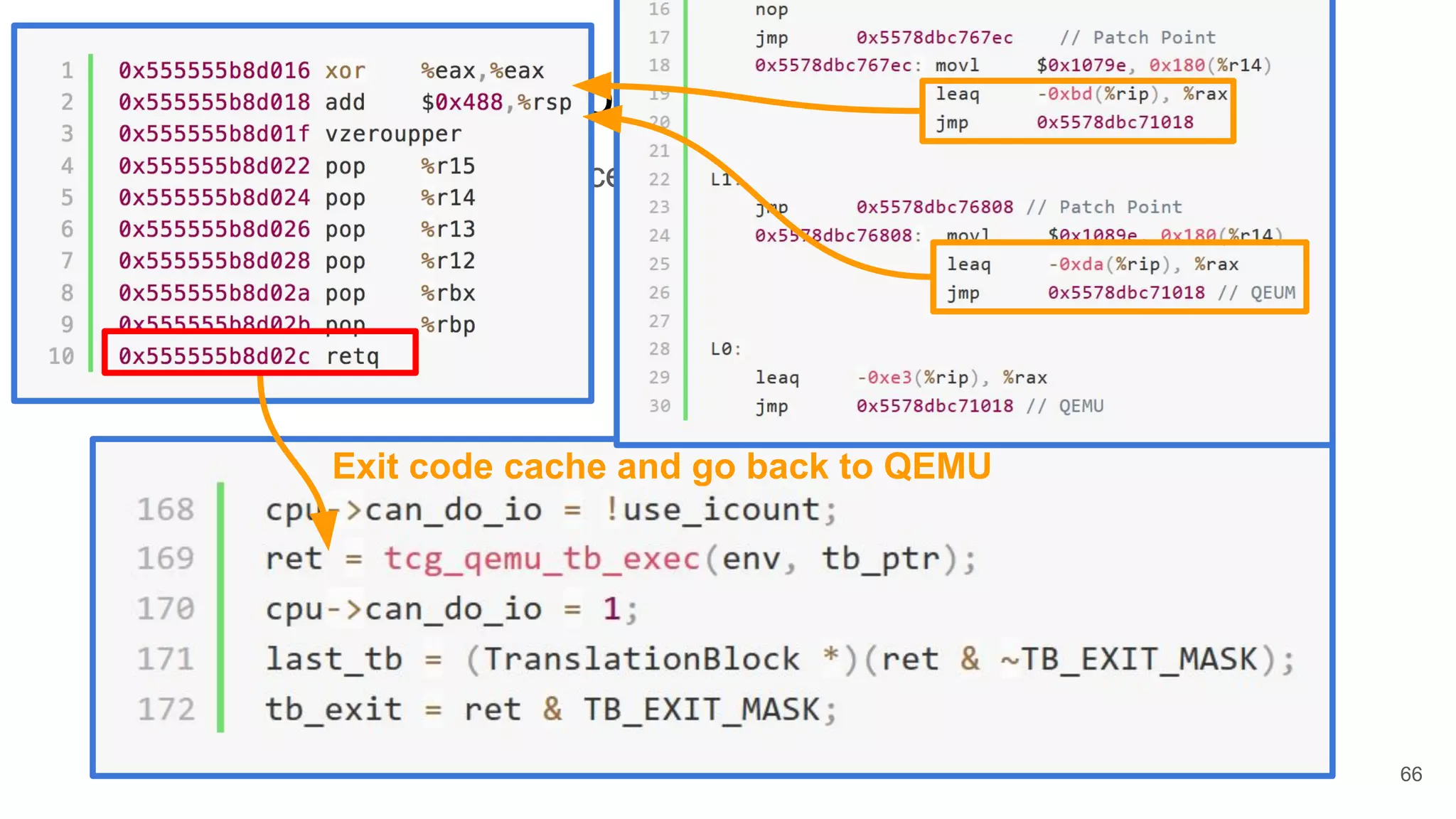 x86_64 code execution
● Entry point - qemu-riscv/accel/tcg/cpu-exec.c
66
Exit code cache and go back to QEMU
 