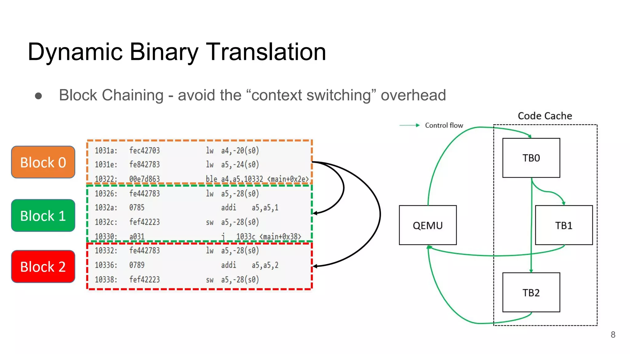 Dynamic Binary Translation
● Block Chaining - avoid the “context switching” overhead
8
 