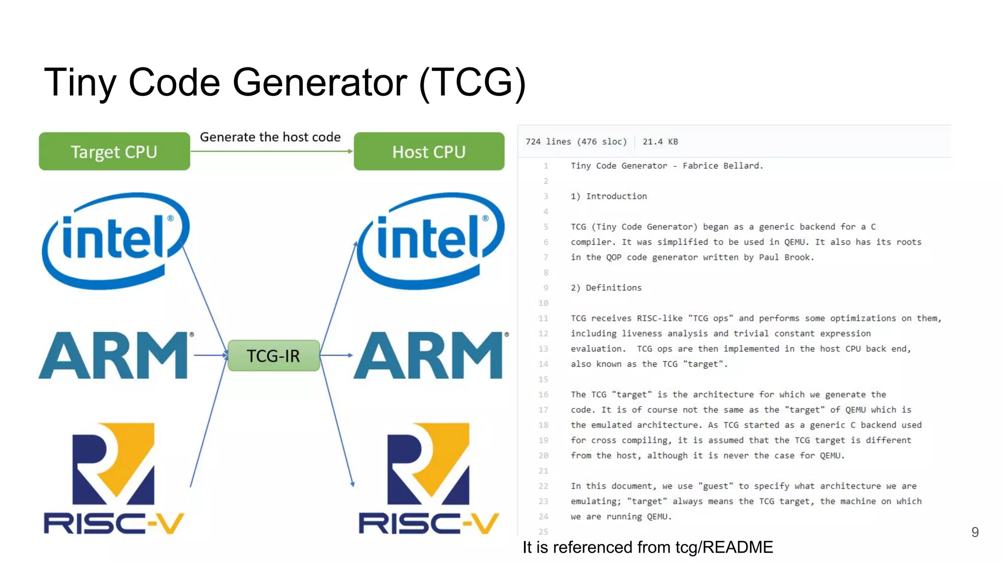 Tiny Code Generator (TCG)
9
It is referenced from tcg/README
 