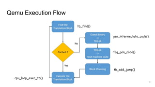 Qemu Execution Flow
11
tb_find()
gen_intermediate_code()
tcg_gen_code()
tb_add_jump()
cpu_loop_exec_tb()
 